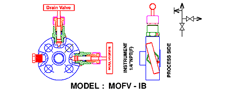 Stainless Steel Monoflange Valves