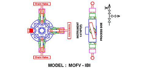 Stainless Steel Monoflange Valves