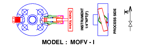 Stainless Steel Monoflange Valves